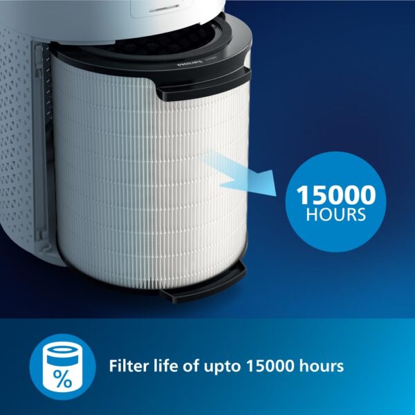 philipes air purifier