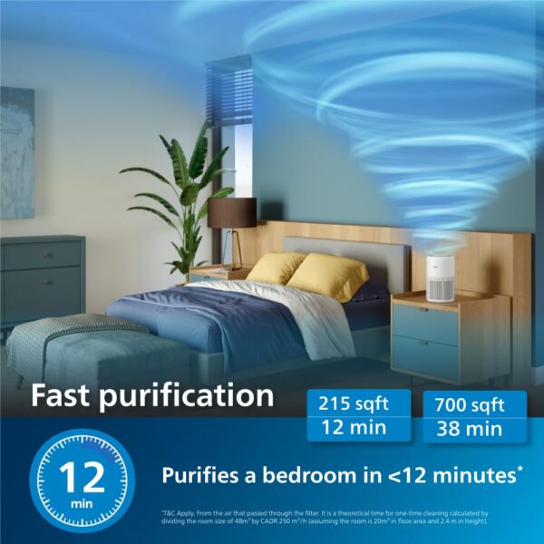 "Philips AC0950 Smart Air Purifier, - Image 3