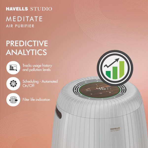 Havells Studio New Launch Air Purifier for Home,AQI Display,