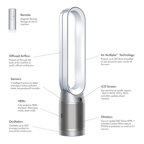 Dyson Air Purifie