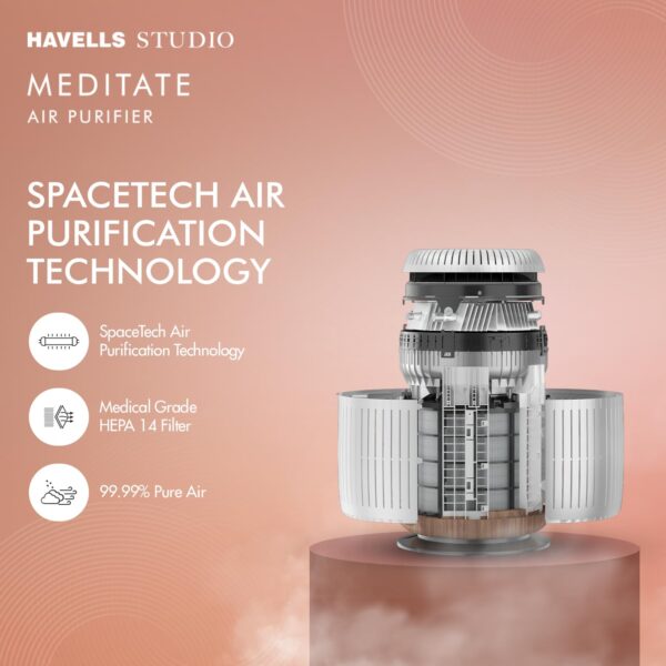 Havells Studio New Launch Air Purifier for Home,AQI Display,