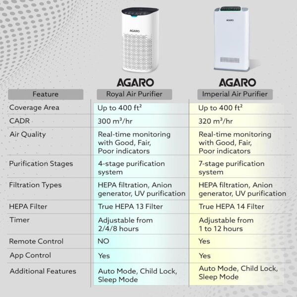 Agaro