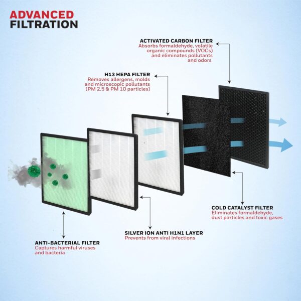 Honeywell Air Purifier