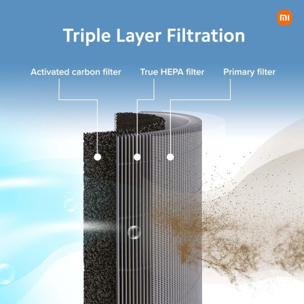 Xiaomi Smart Air Purifier